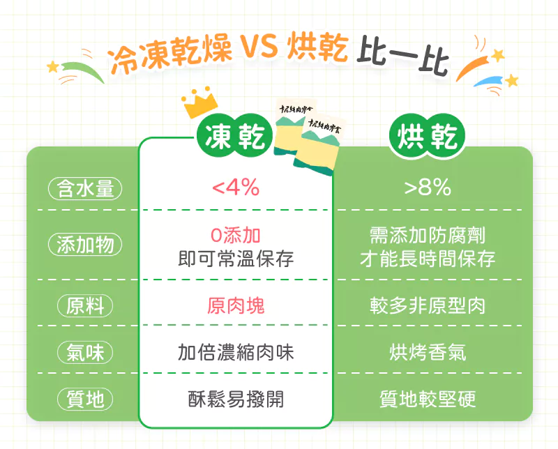【卡尼】香酥卵卵柳葉魚凍乾