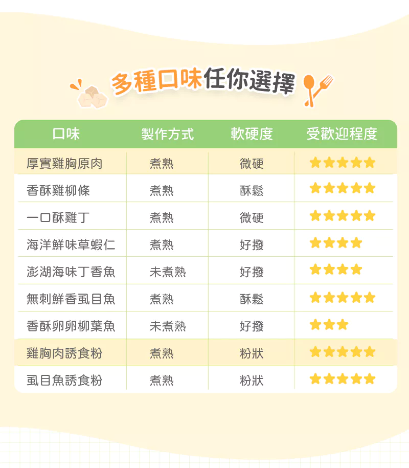 【卡尼】厚實雞胸原肉凍乾