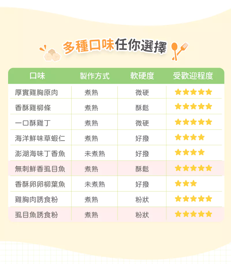 【卡尼】無刺鮮香虱目魚凍乾
