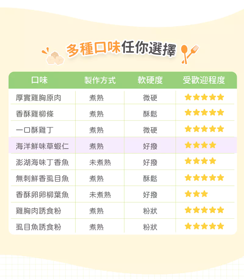 【卡尼】海洋鮮味草蝦仁凍乾