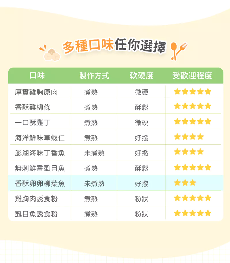 【卡尼】香酥卵卵柳葉魚凍乾