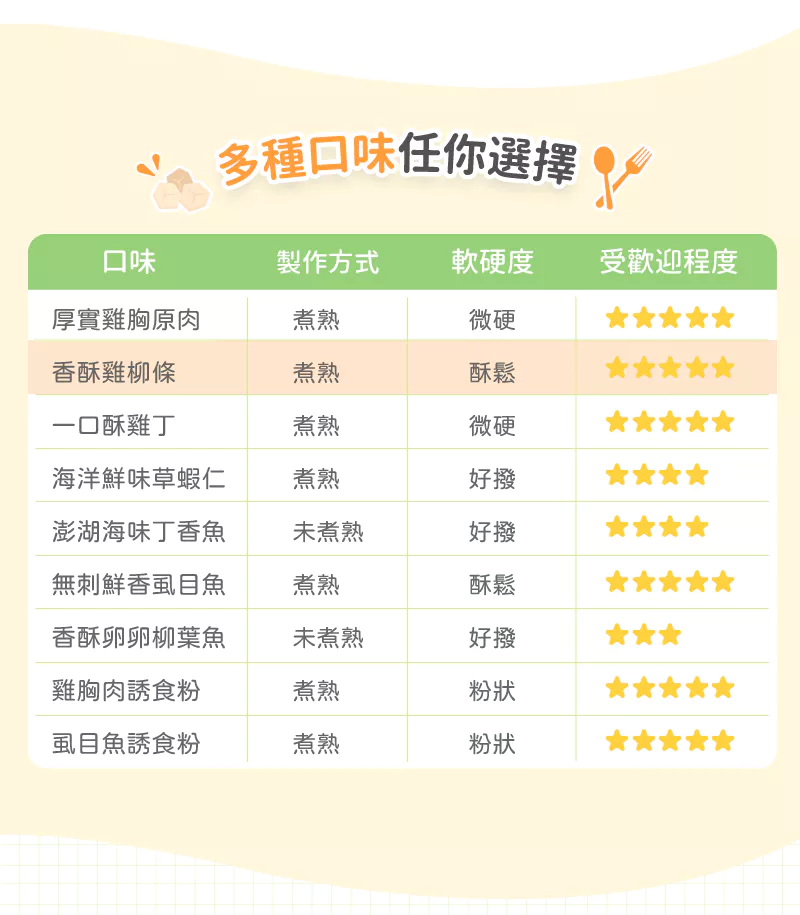 【卡尼】香酥雞柳條凍乾