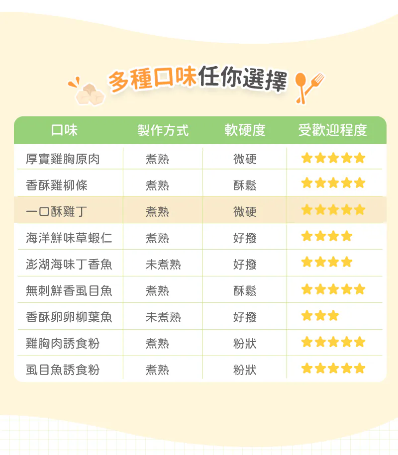 【卡尼】一口酥雞丁凍乾