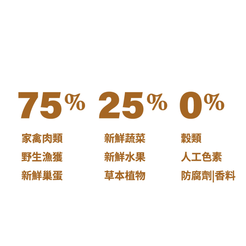 【Acana 愛肯拿】農場盛宴無穀配方貓飼料