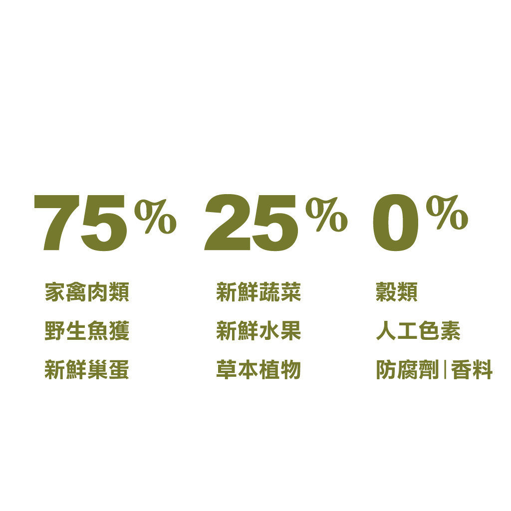 【Acana 愛肯拿】草原盛宴無穀配方貓飼料
