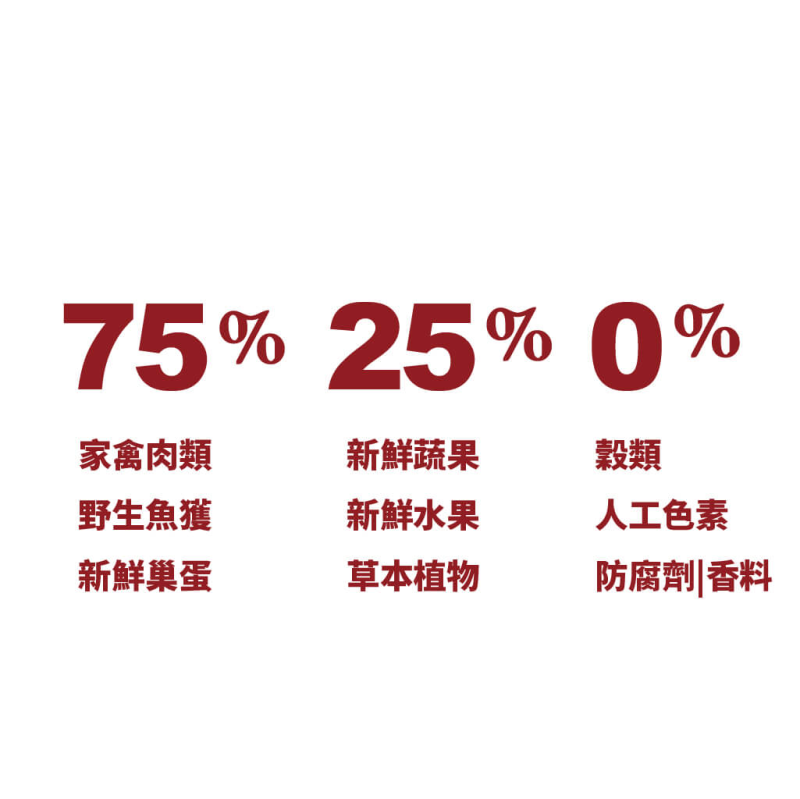 【Acana 愛肯拿】無穀高蛋白室內貓飼料