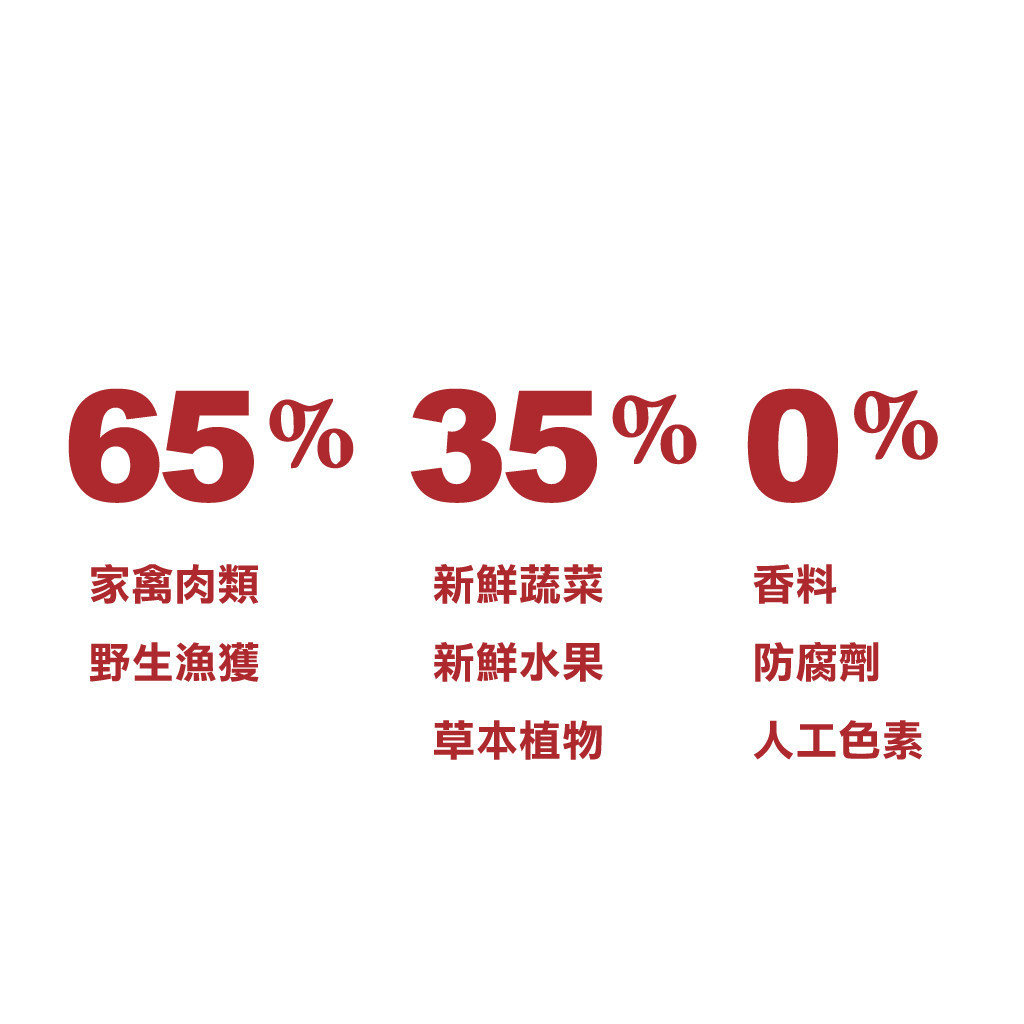 【Acana 愛肯拿】室內開胃低GI配方貓飼料