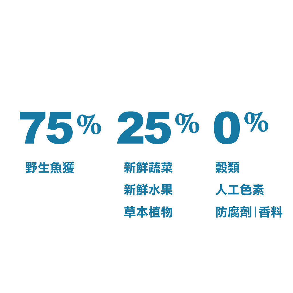 【Acana 愛肯拿】海洋盛宴無穀配方貓飼料