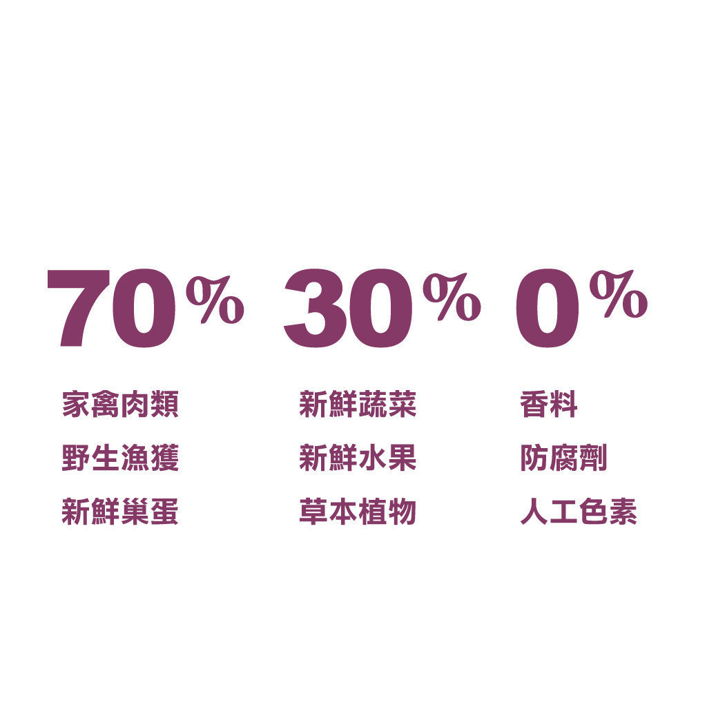 【Acana 愛肯拿】第一盛宴低GI配方幼貓飼料