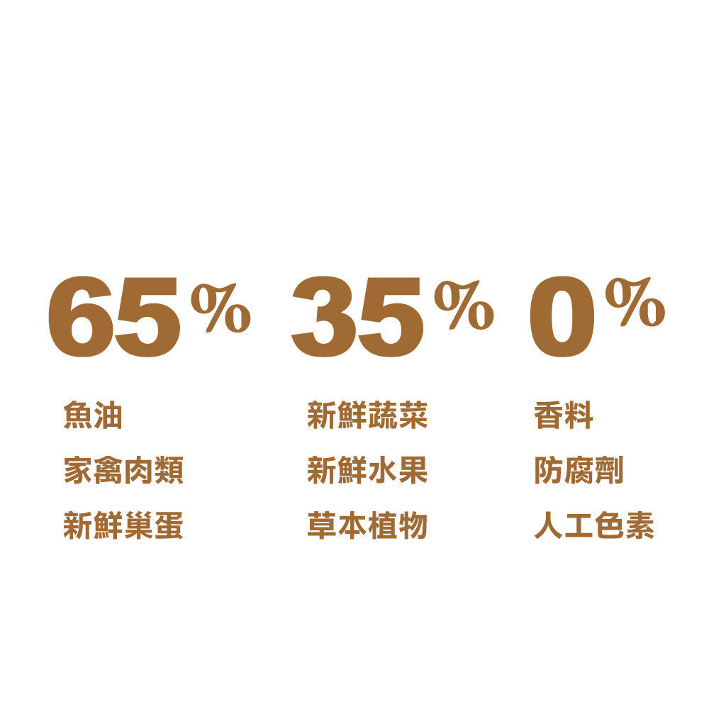 【Acana 愛肯拿】田園收穫低GI配方貓飼料