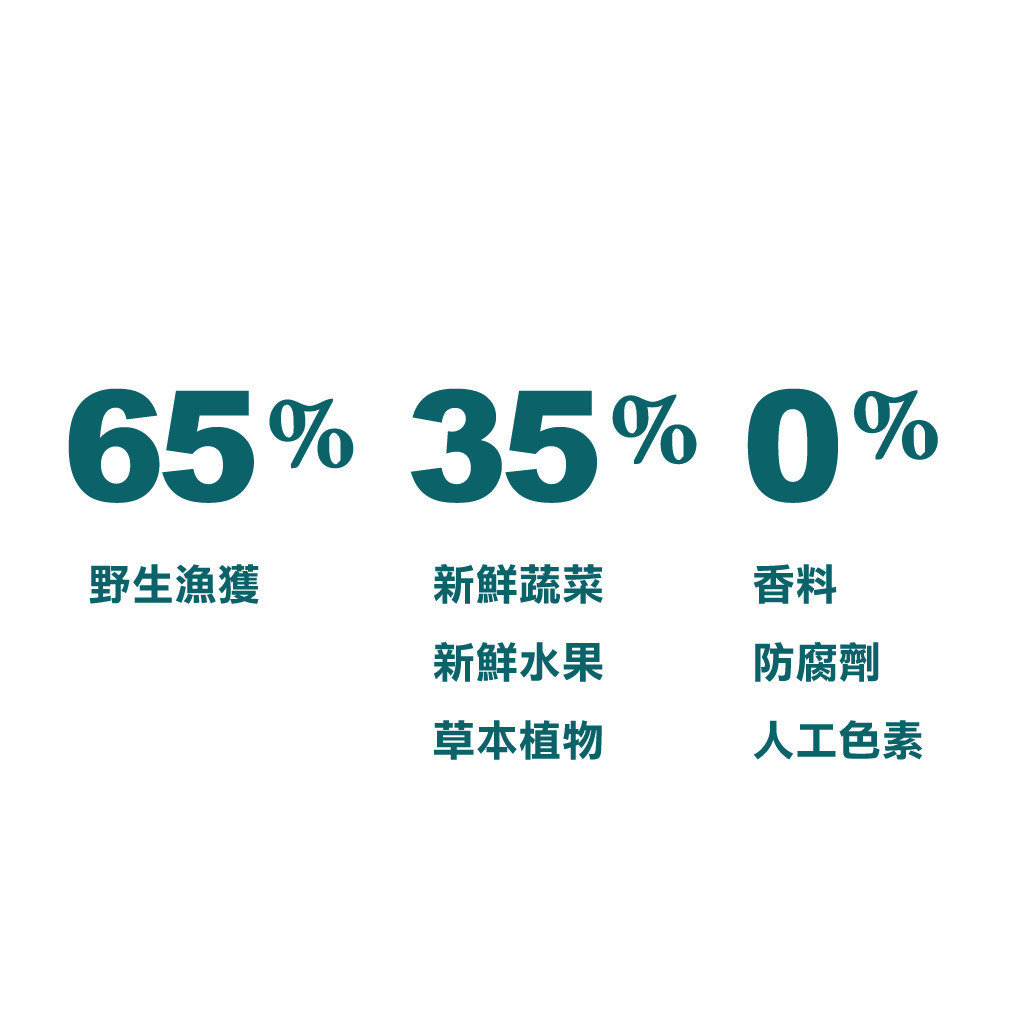 【Acana 愛肯拿】豐盛漁獲低GI配方貓飼料