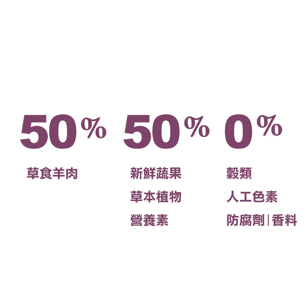 【Acana 愛肯拿】羊肉+蘋果低敏無穀狗飼料