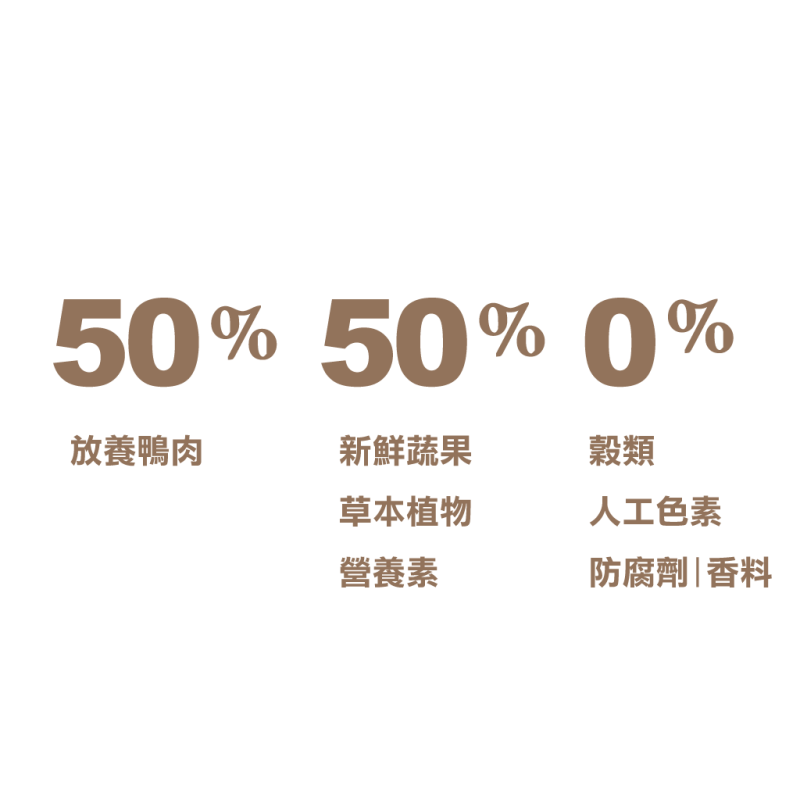 【Acana 愛肯拿】鴨肉+梨子低敏無穀狗飼料