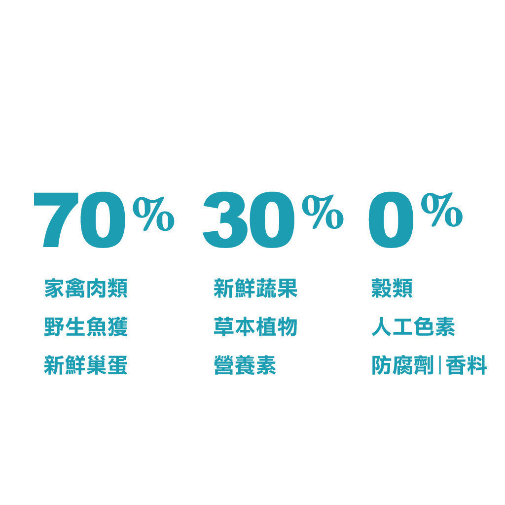 【Acana 愛肯拿】挑嘴幼犬無穀配方飼料