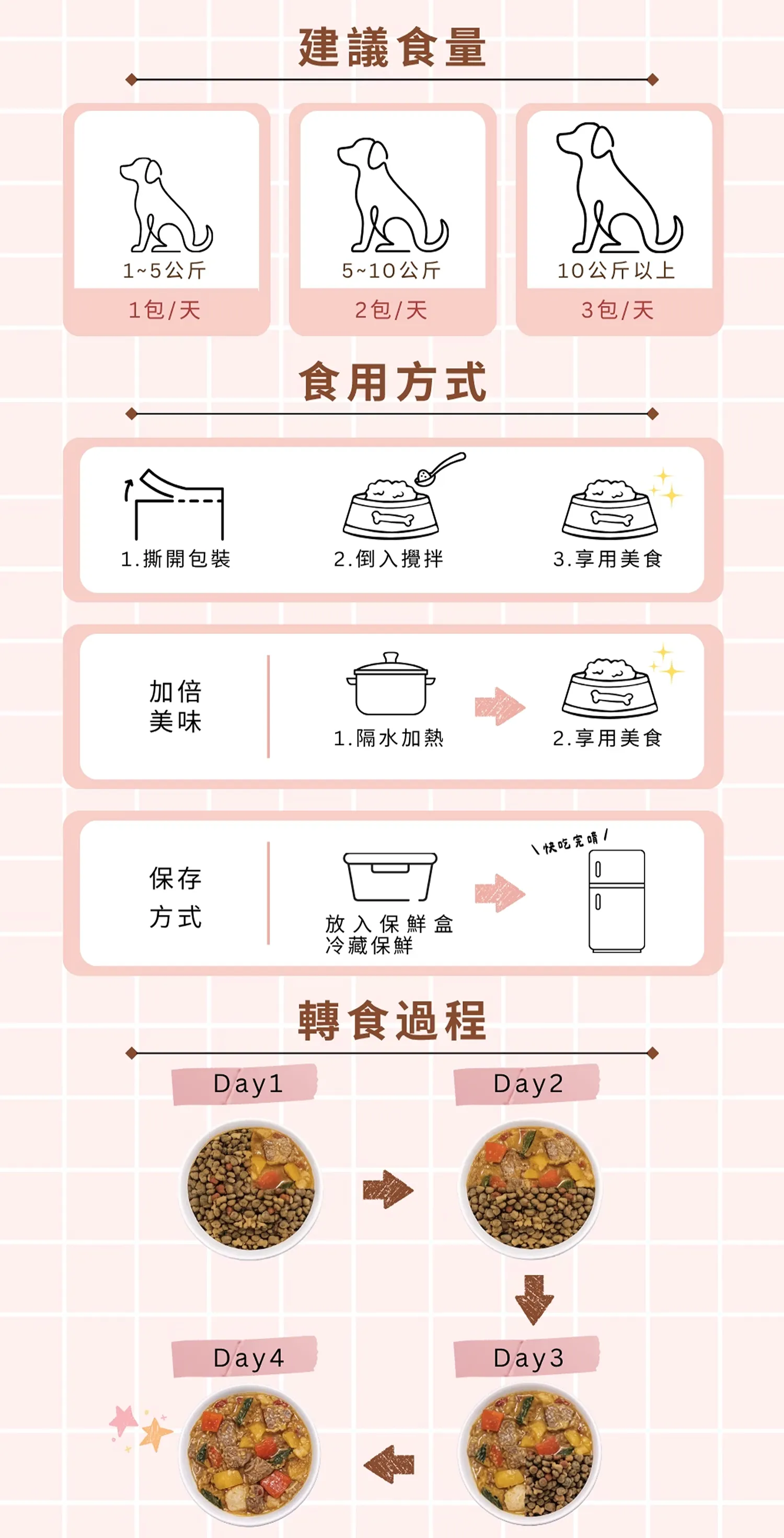 【寵心出發】機能鮮食主食餐包 <犬>