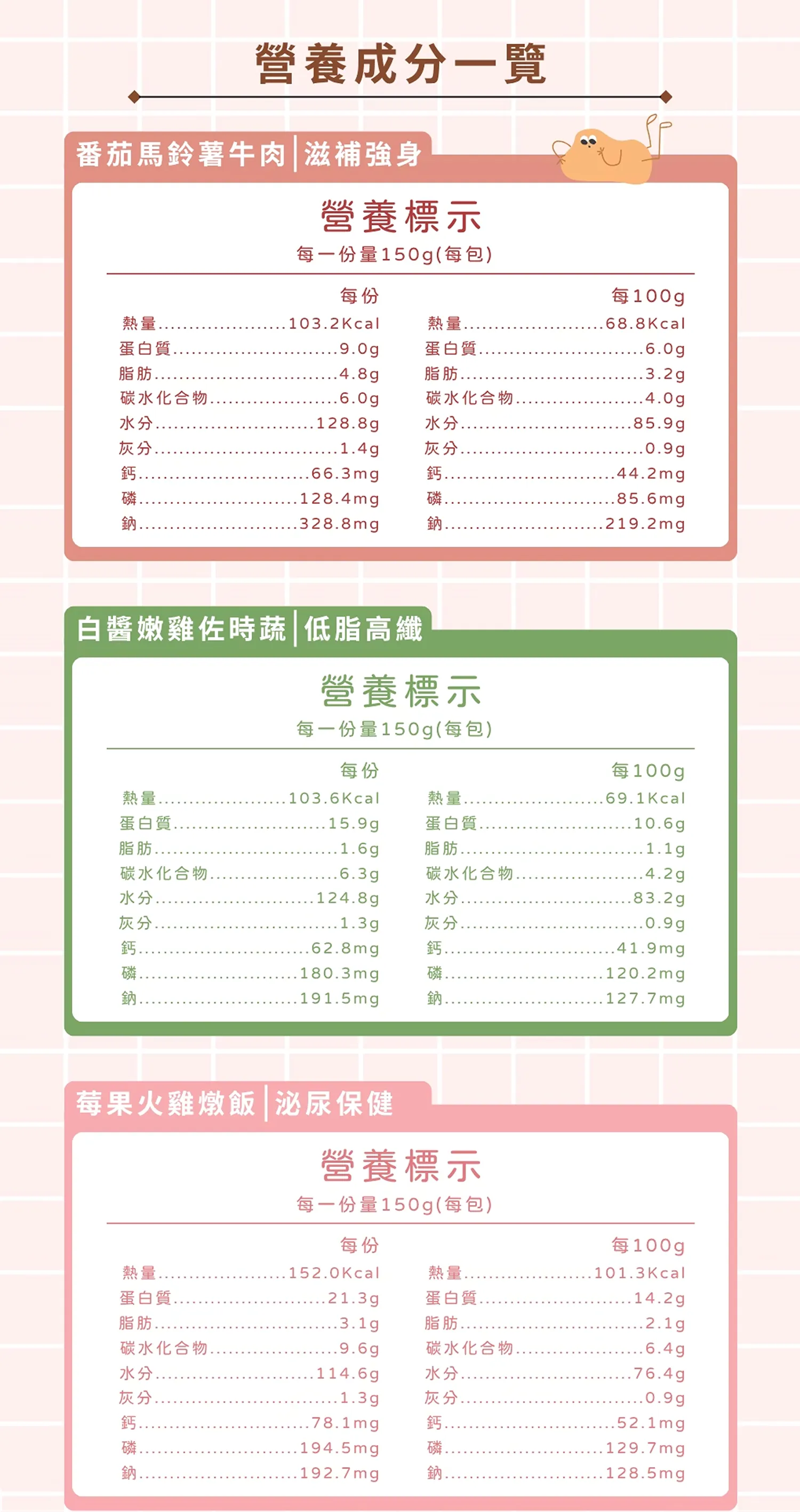 【寵心出發】機能鮮食主食餐包 <犬>
