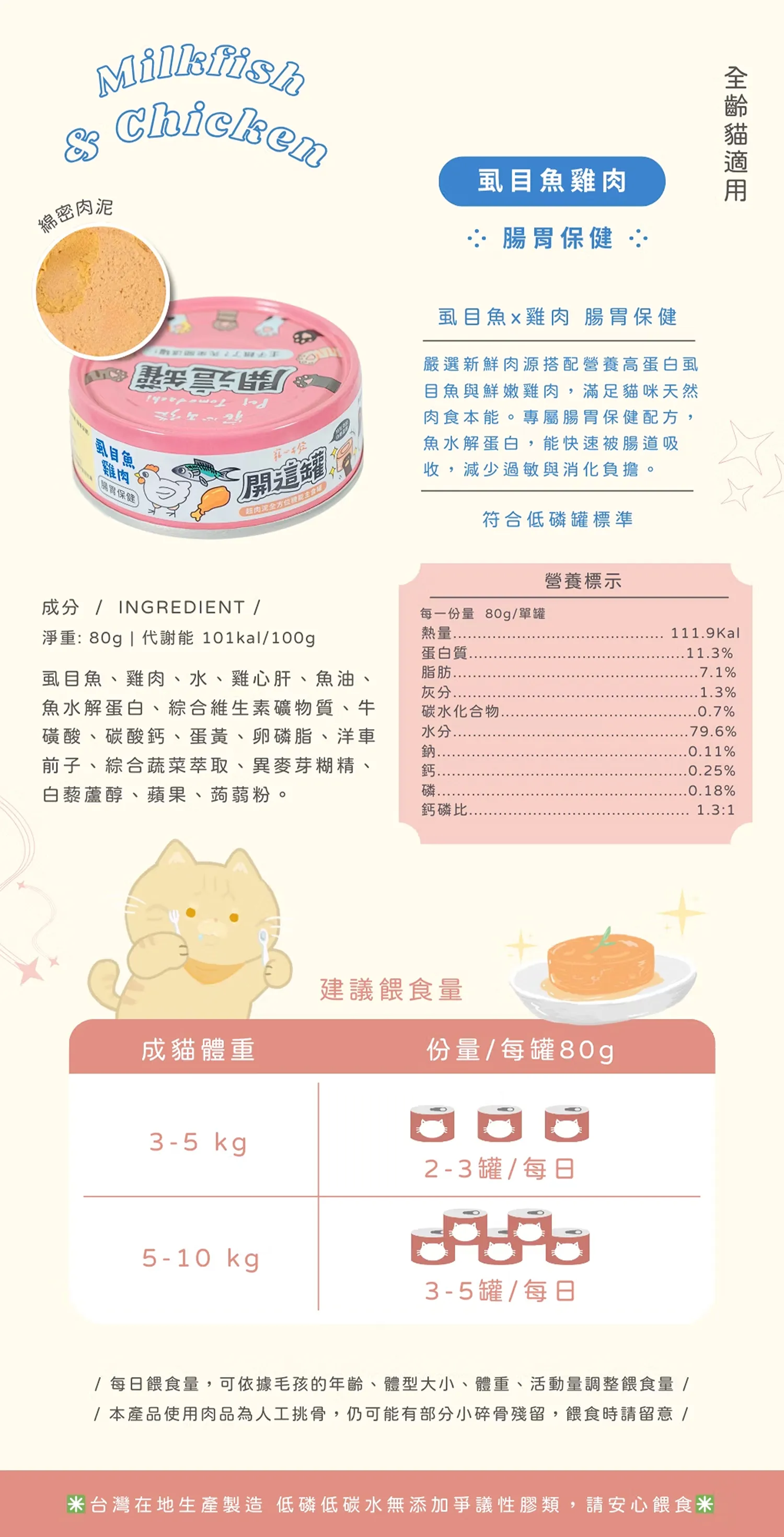 【寵心出發】開這罐｜白藜蘆醇機能主食罐