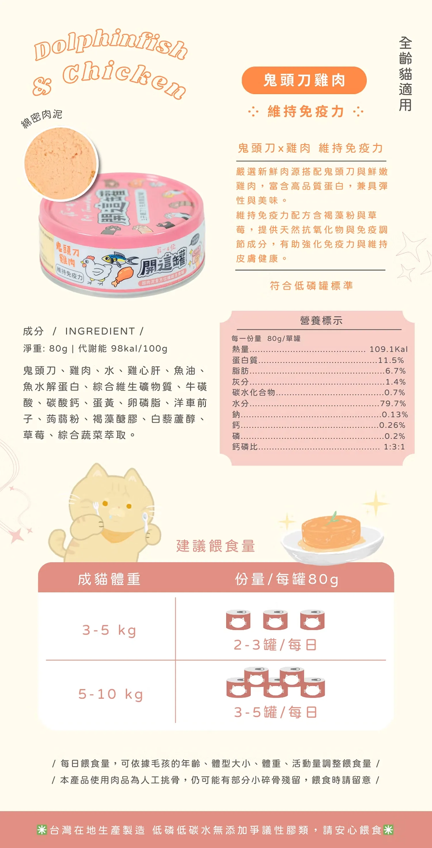 【寵心出發】開這罐｜白藜蘆醇機能主食罐