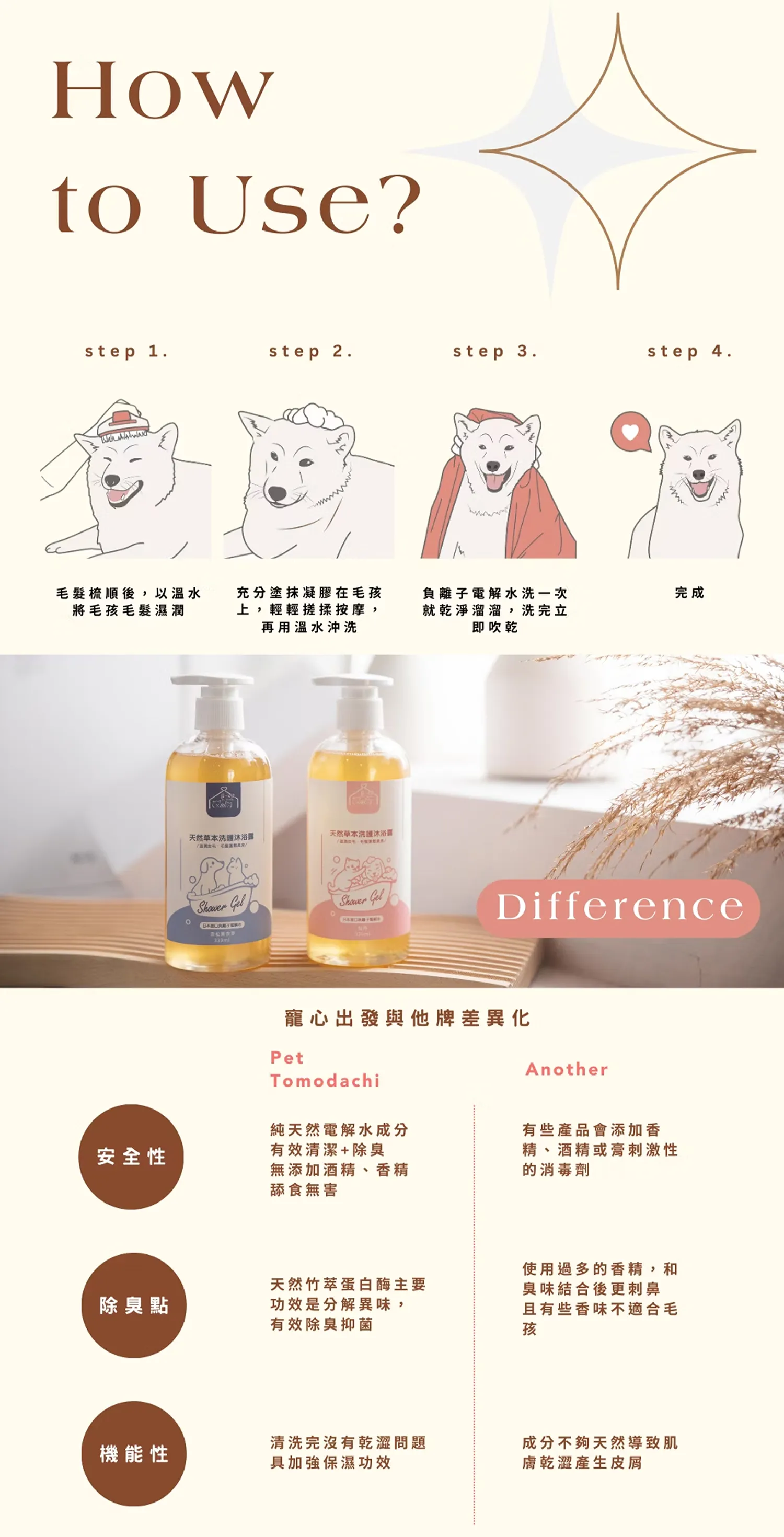【寵心出發】天然草本洗護沐浴露