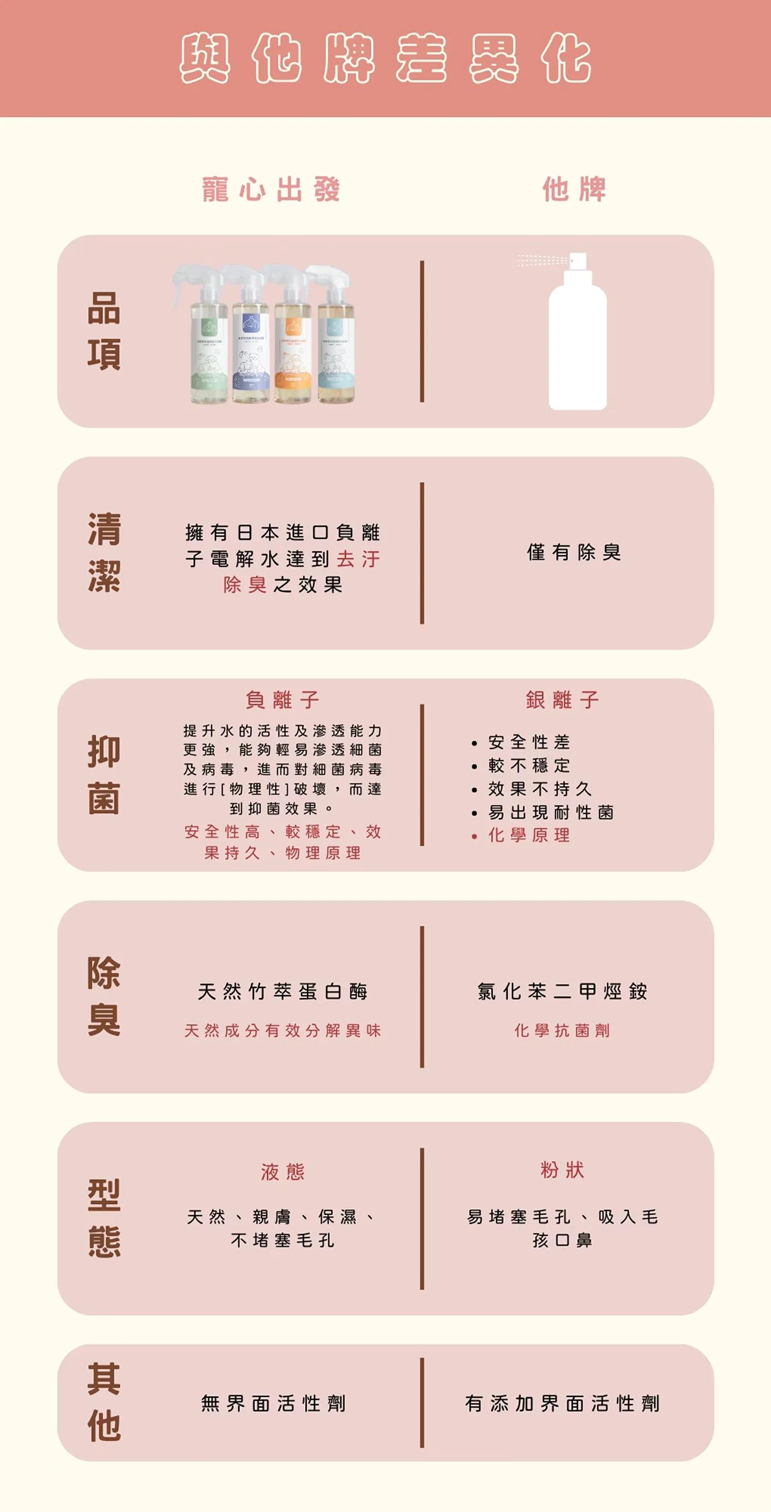 【寵心出發】天然速淨乾洗噴霧 | 天然草本