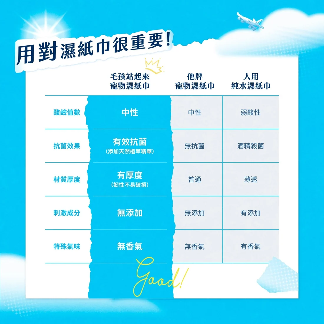 【毛孩站起來】寵物除臭抑菌濕紙巾