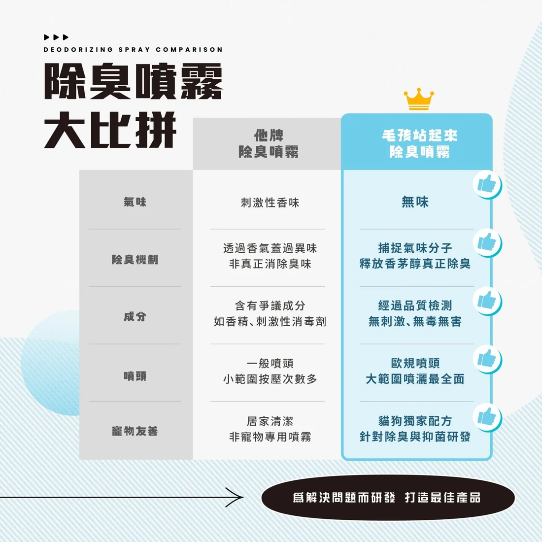 【毛孩站起來】狗狗瞬效除臭噴霧