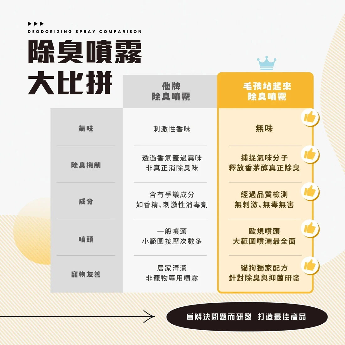 【毛孩站起來】貓貓瞬效除臭噴霧