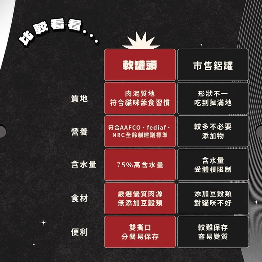 【毛孩站起來】軟罐頭 全齡貓主食餐包 100g