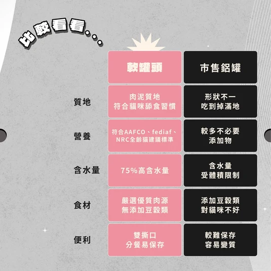 【毛孩站起來】軟罐頭 幼母貓主食餐包 100g