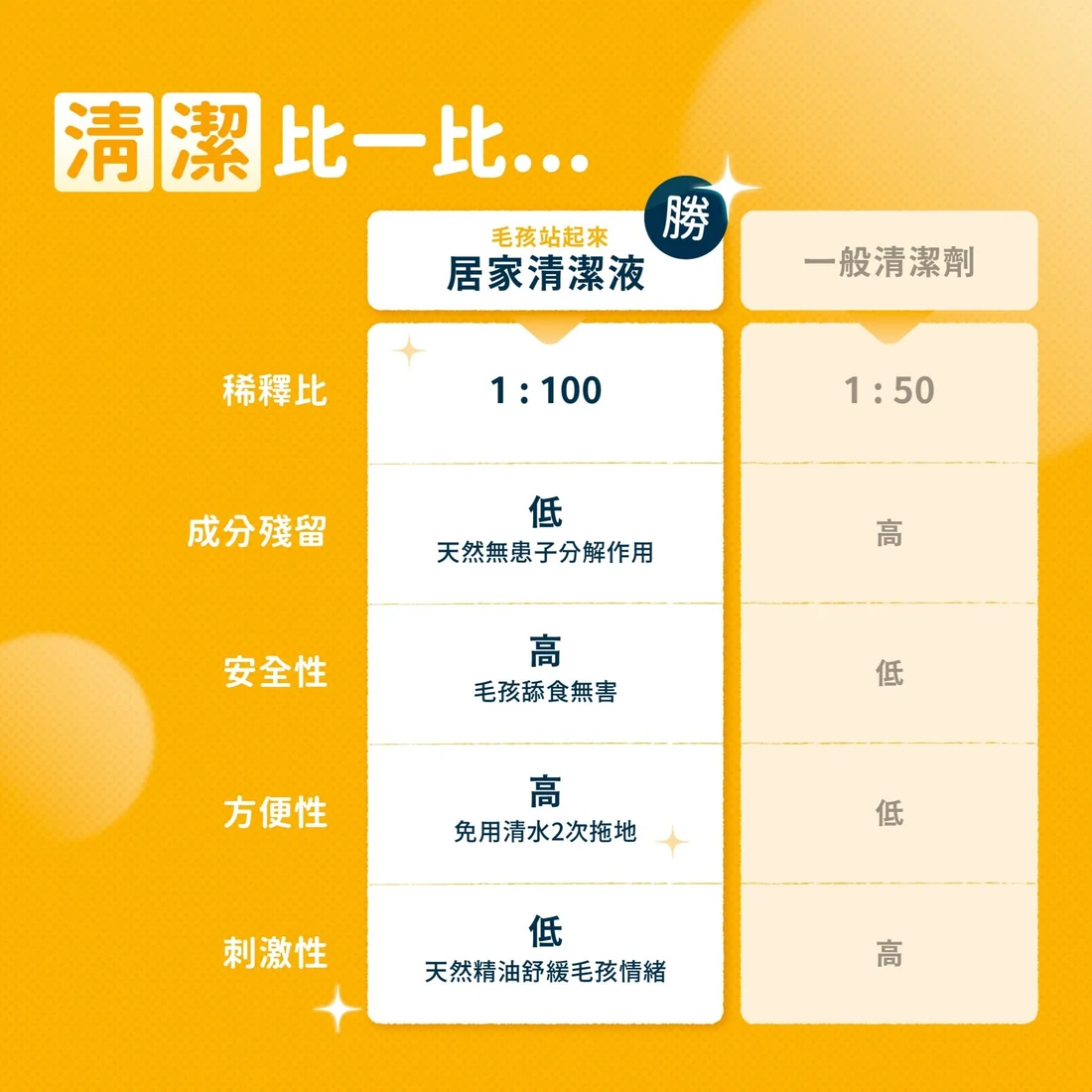 【毛孩站起來】毛孩居家清潔液 1L