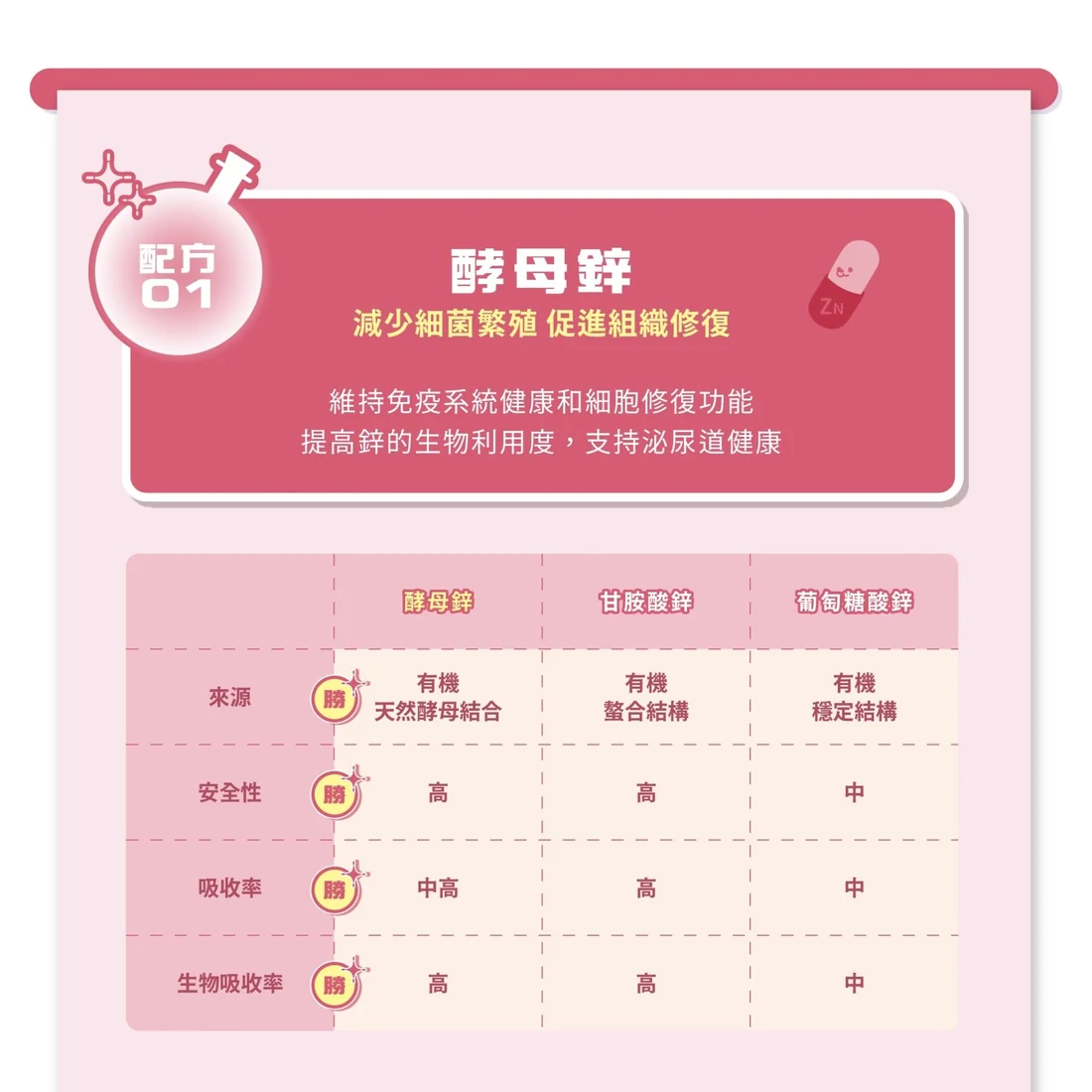 【毛孩站起來】泌尿魔法師 順暢噓噓咒