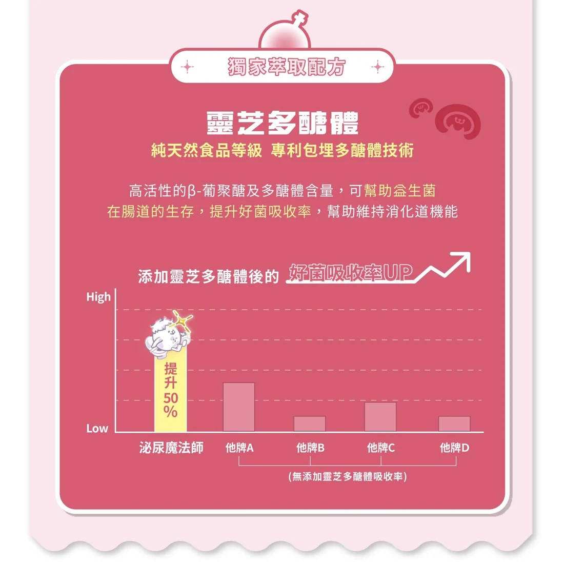 【毛孩站起來】泌尿魔法師 順暢噓噓咒