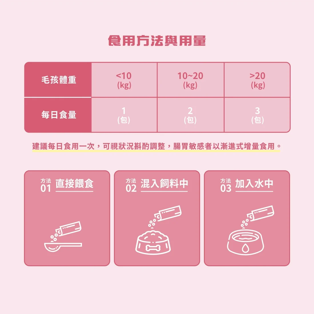 【毛孩站起來】泌尿魔法師 順暢噓噓咒