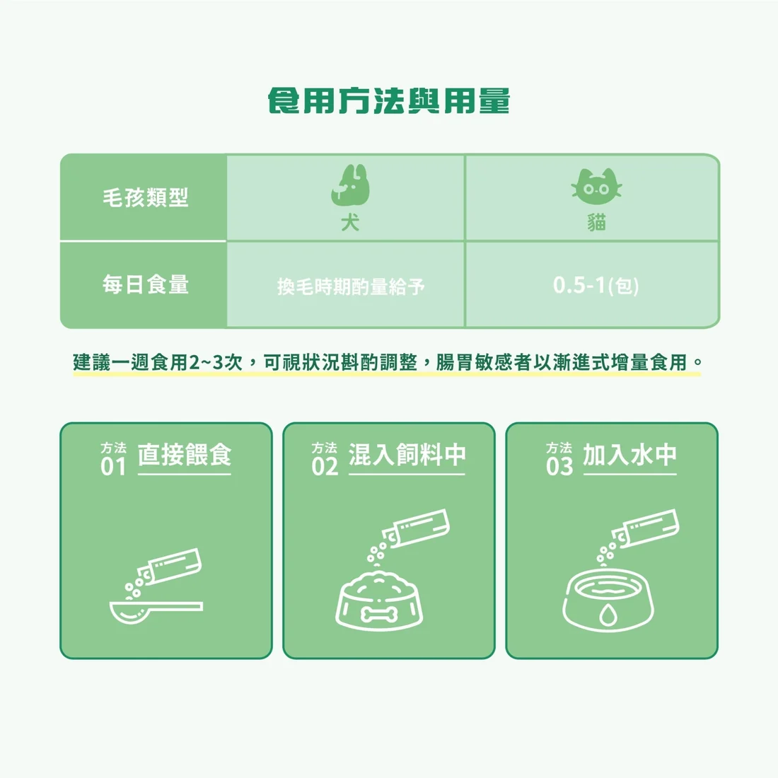 【毛孩站起來】排毛魔法師 滾滾毛球咒