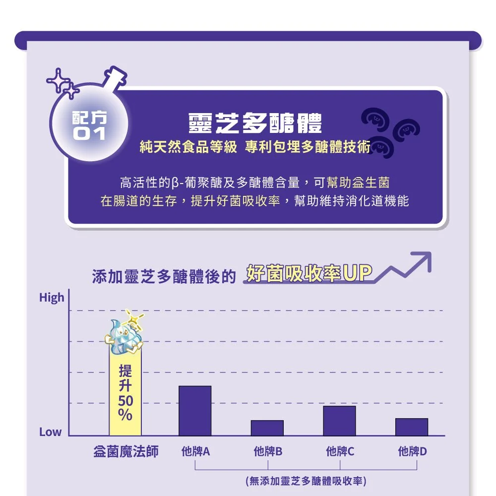 【毛孩站起來】益菌魔法師 去去軟便咒