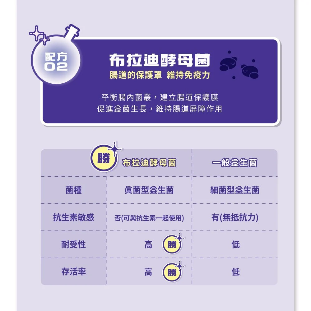 【毛孩站起來】益菌魔法師 去去軟便咒