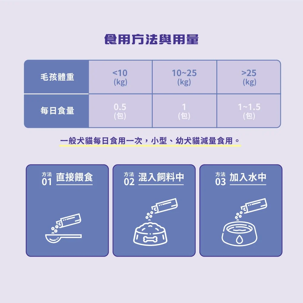 【毛孩站起來】益菌魔法師 去去軟便咒