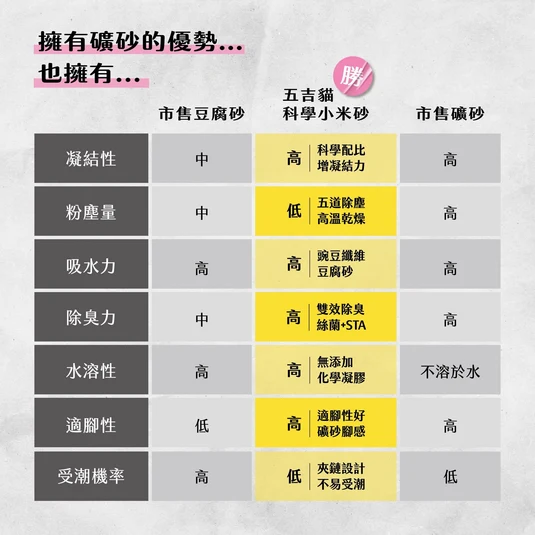 【毛孩站起來】五吉貓 小米科學貓砂