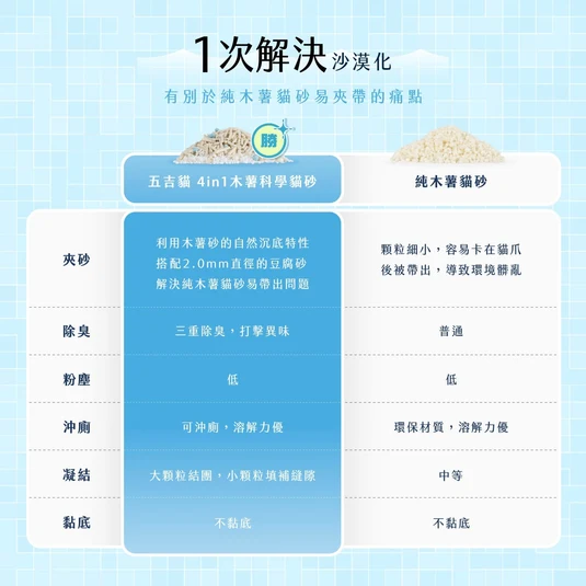【毛孩站起來】五吉貓 科學木薯貓砂 2.5KG