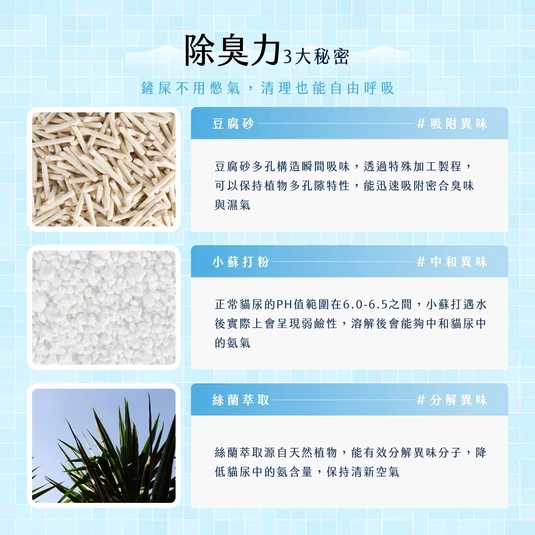 【毛孩站起來】五吉貓 科學木薯貓砂 2.5KG