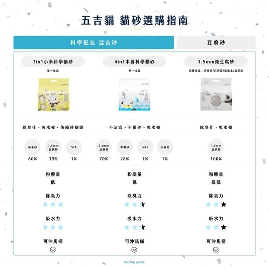 【毛孩站起來】五吉貓 科學木薯貓砂 2.5KG