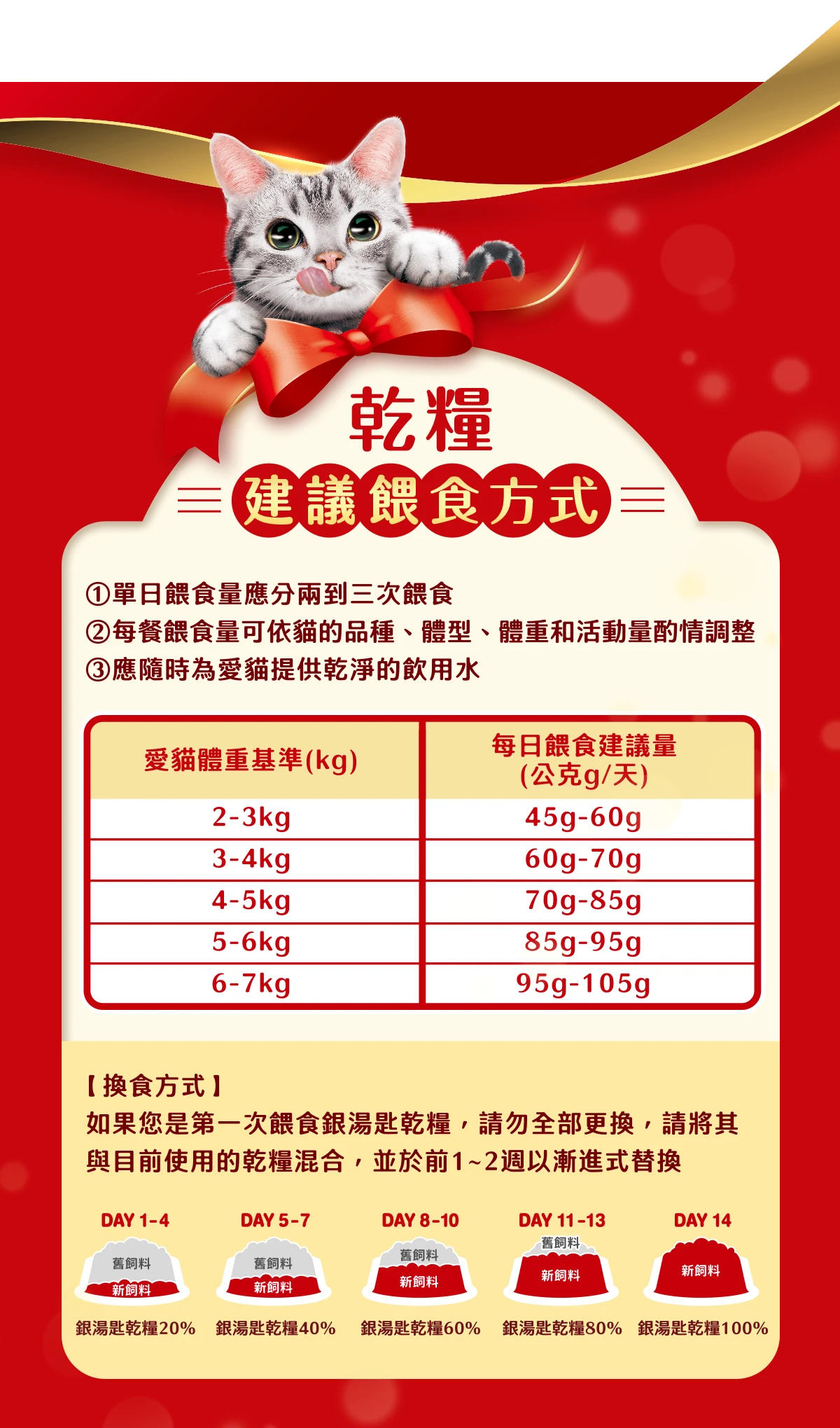 【銀湯匙】貓咪主食乾糧