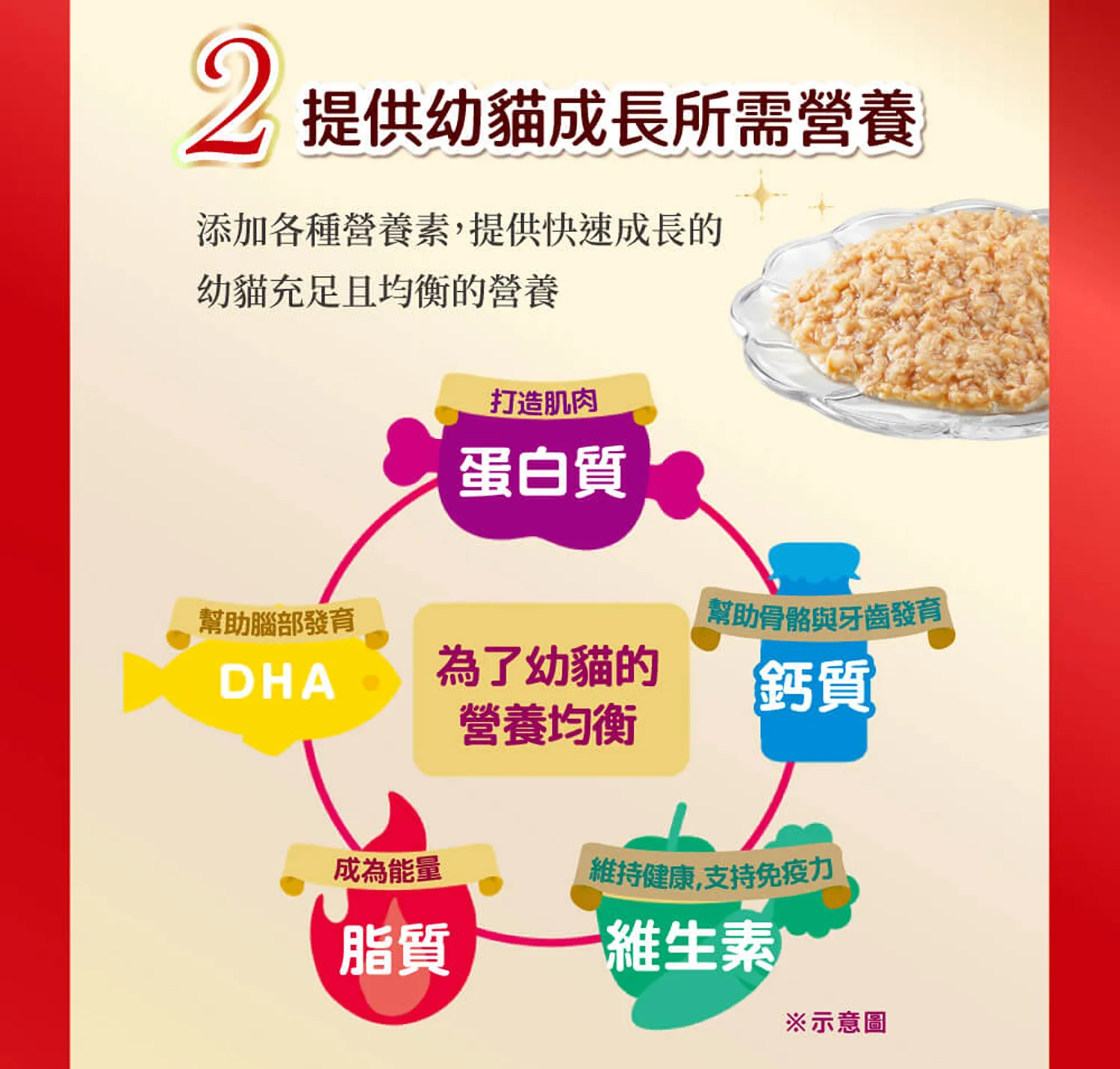 【Unicharm 嬌聯】銀湯匙罐頭 | 經典口味