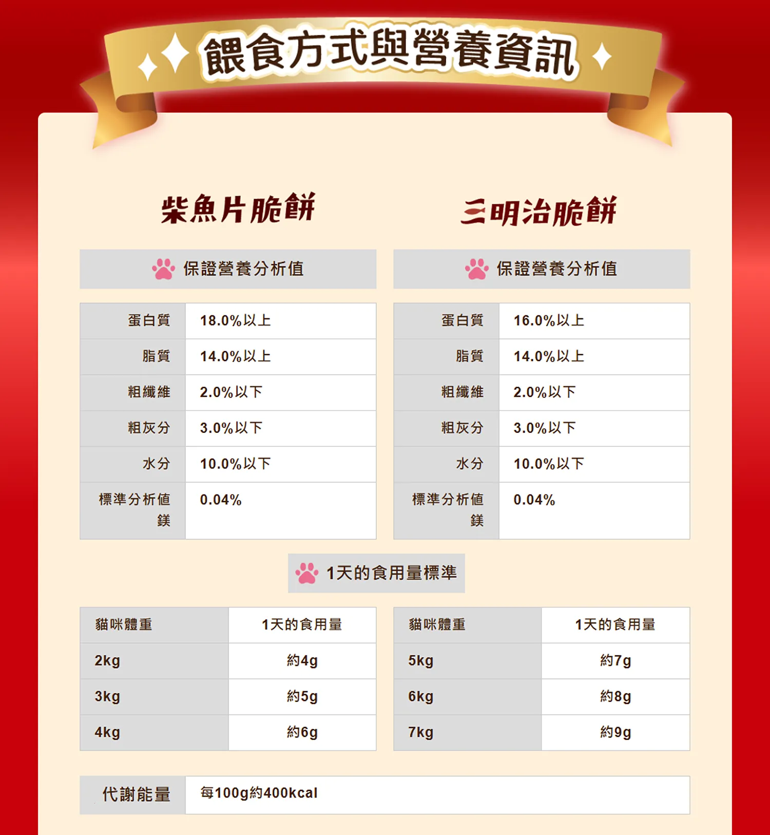【Unicharm 嬌聯】銀湯匙 三明治脆餅