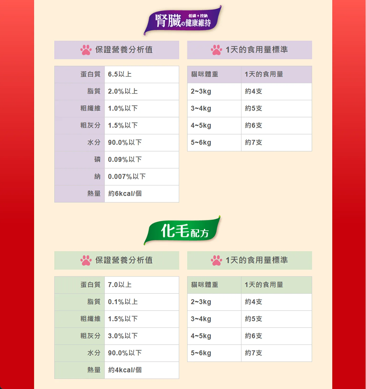 【Unicharm 嬌聯】銀湯匙 喵湯匙肉泥 (雙口味)