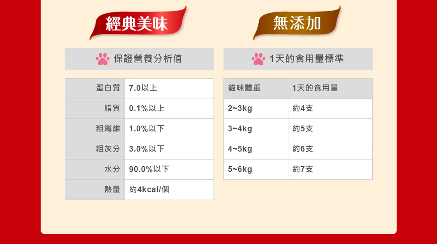 【Unicharm 嬌聯】銀湯匙 喵湯匙肉泥 (雙口味)