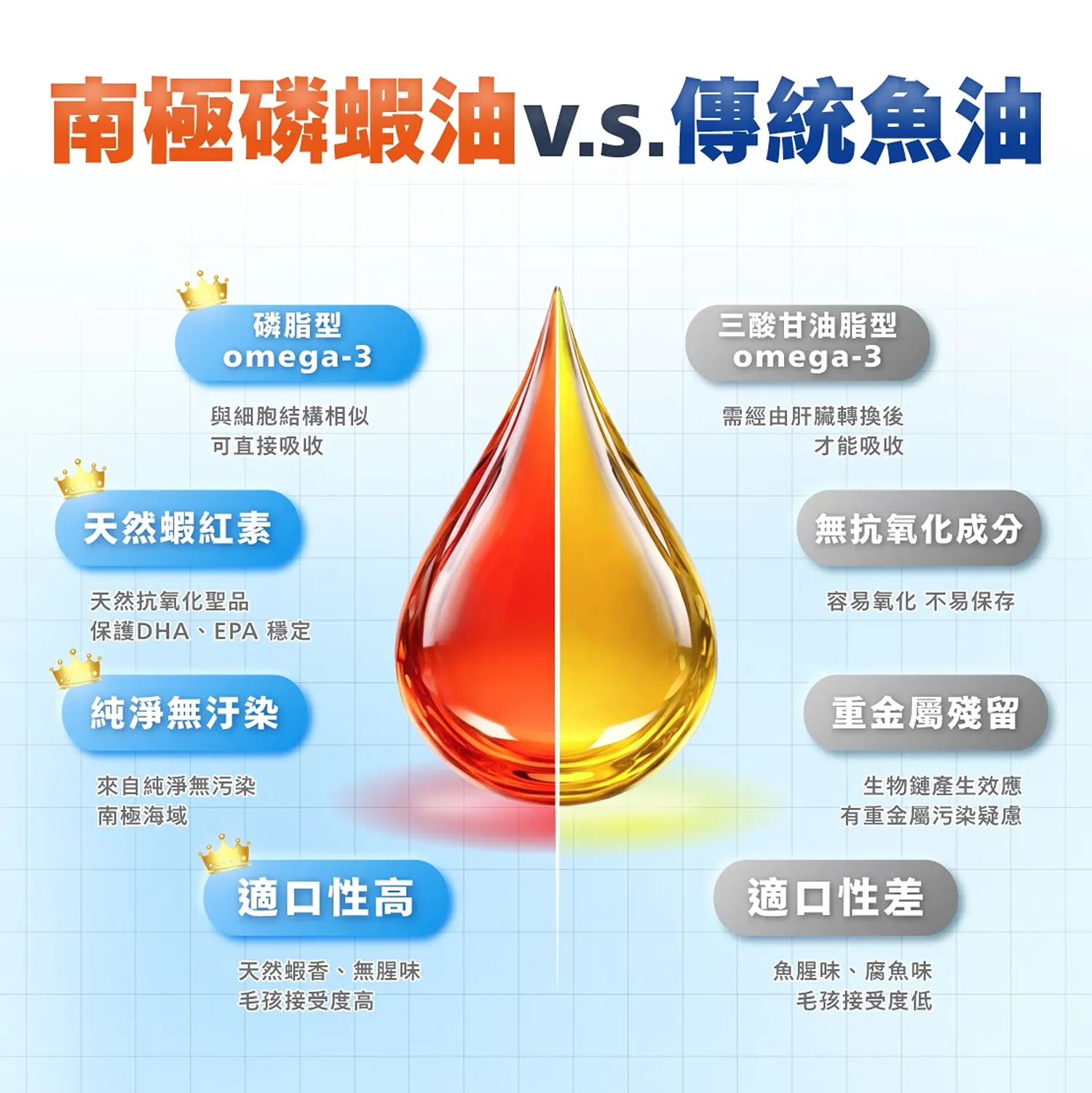 【肉球世界】神奇的南極磷蝦油Krill oil (犬用)