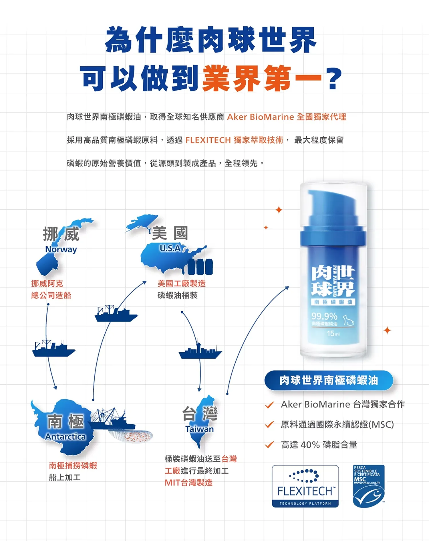 【肉球世界】神奇的南極磷蝦油Krill oil (犬用)