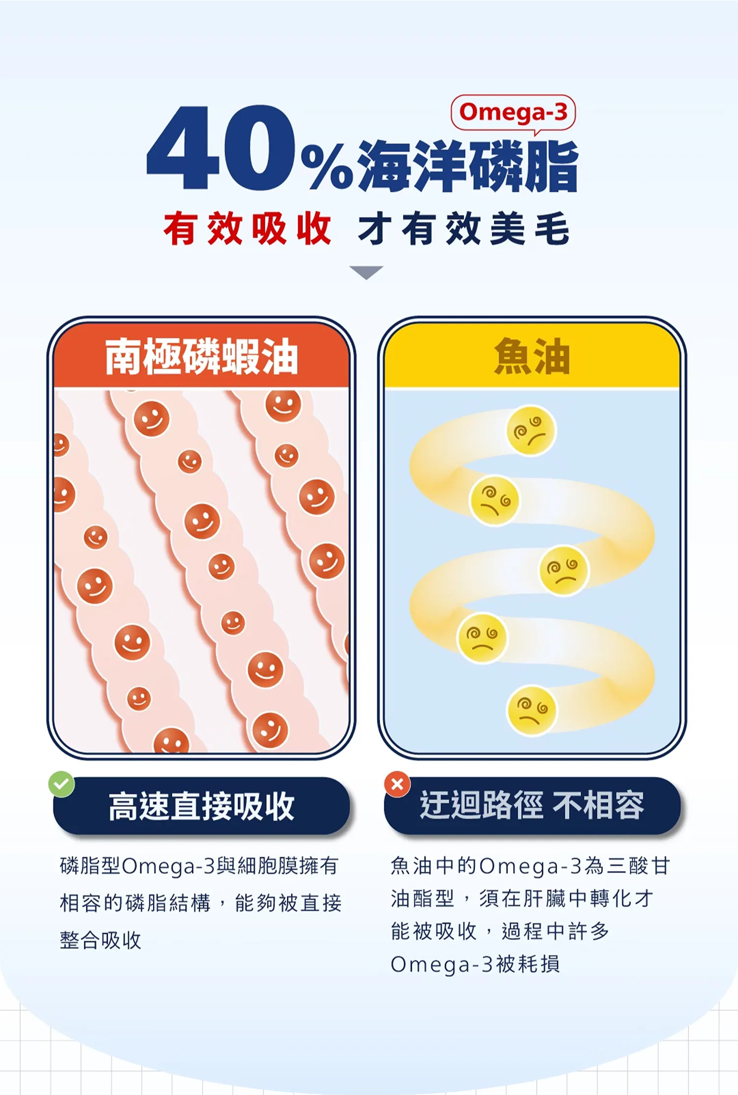 【肉球世界】南極磷蝦油營養補充條1盒(10條)