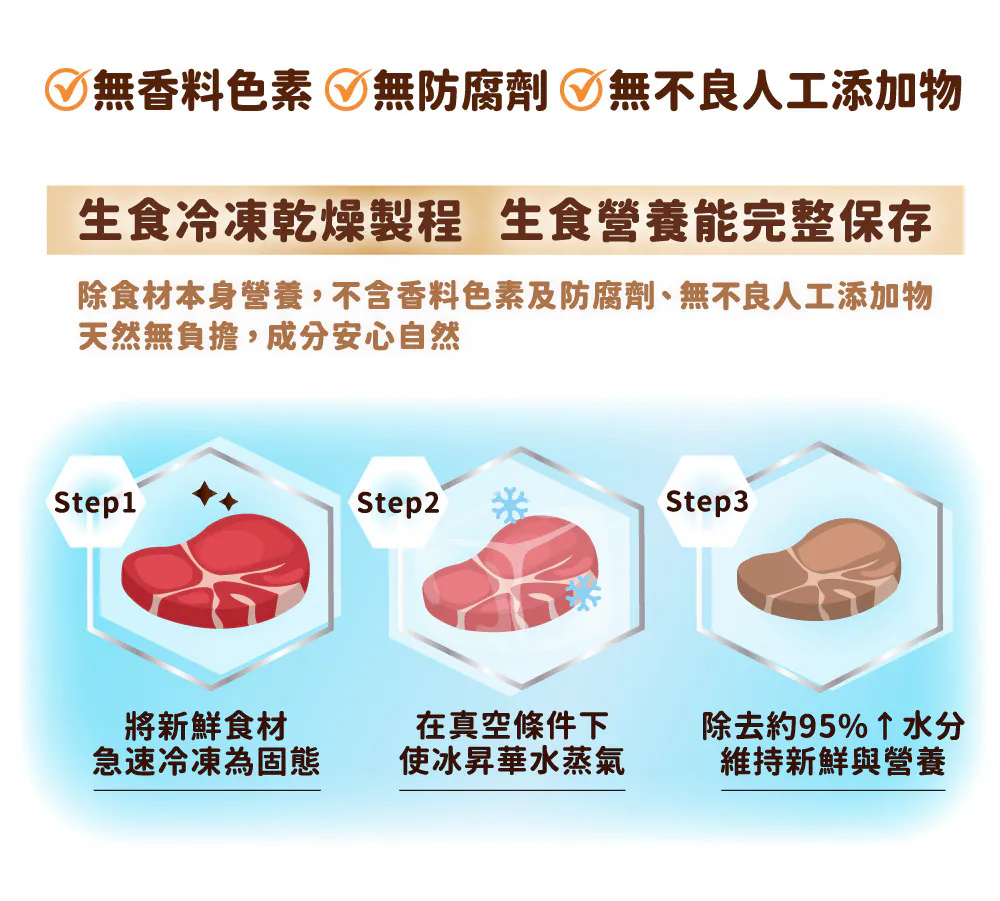 小叼饞 - 貓狗御用凍乾肉鬆